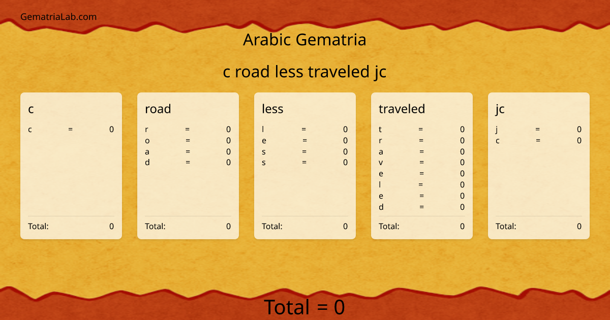c road less traveled jc in arabic Gematria